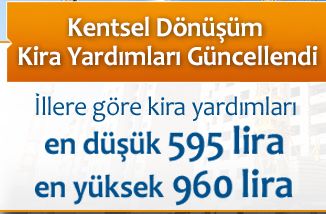 Çevre ve Şehircilik Bakanlığınca, 2018de ödenecek kentsel dönüşüm kira yardımları, Tüketici Fiyatları Endeksindeki (TÜFE) artışa göre güncellendi. İstanbul, Ankara ve İzmirdeki kira yardımı 860 liradan 960 liraya yükseltildi.