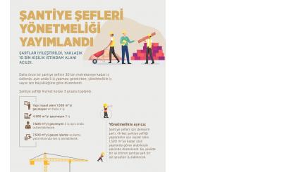 Şantiye Şefliği